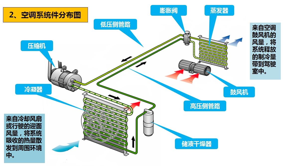 尊龙凯时汽车 | 尊龙凯时底盘——空调检修和日常保养详解